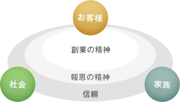 報恩の精神